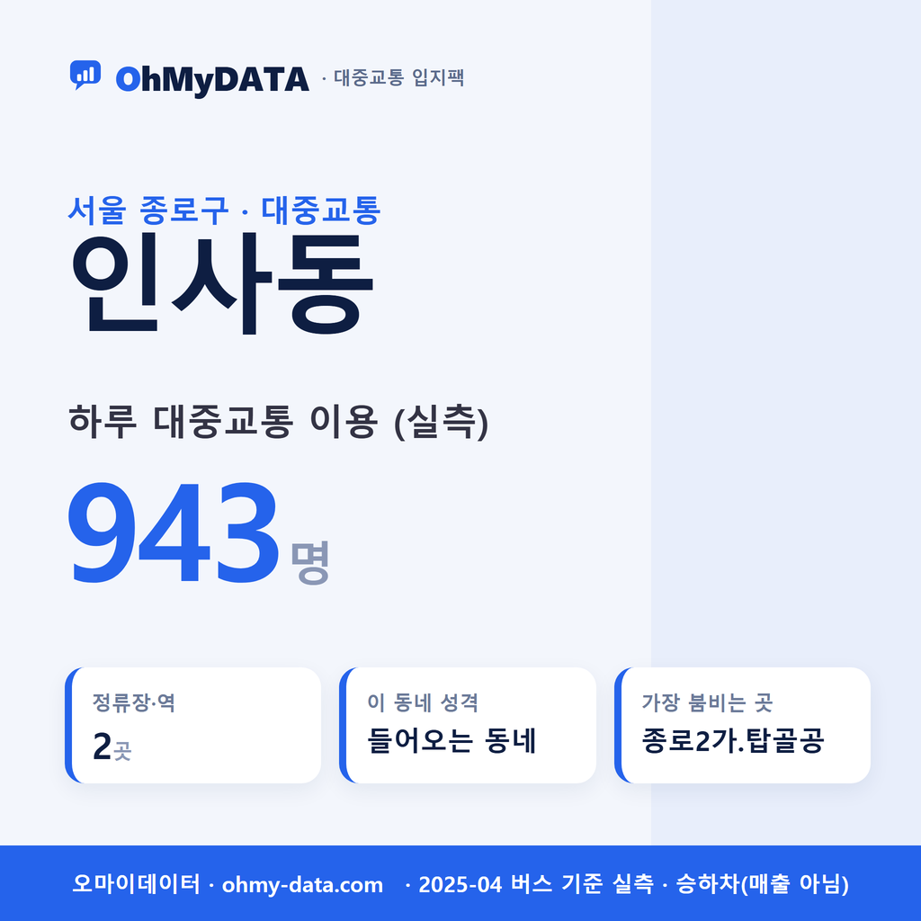 인사동 대중교통 입지팩 표지