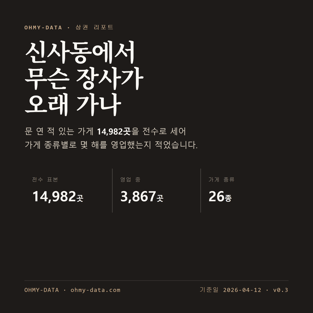 신사동 표지