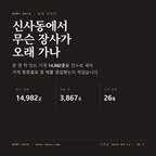 신사동 표지
