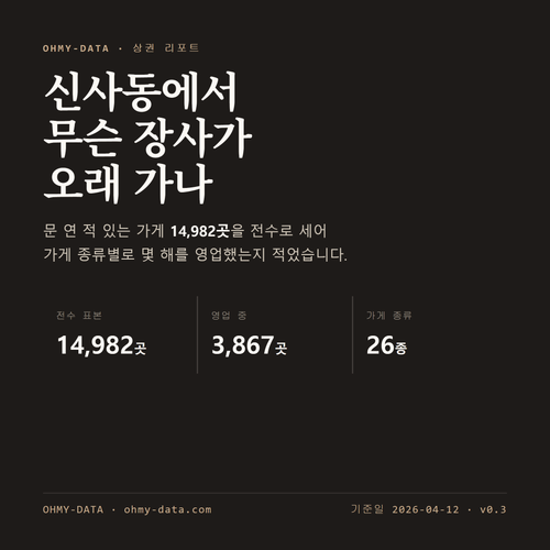 신사동 표지