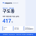 구도동 대중교통 입지팩 표지