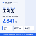 초이동 대중교통 입지팩 표지