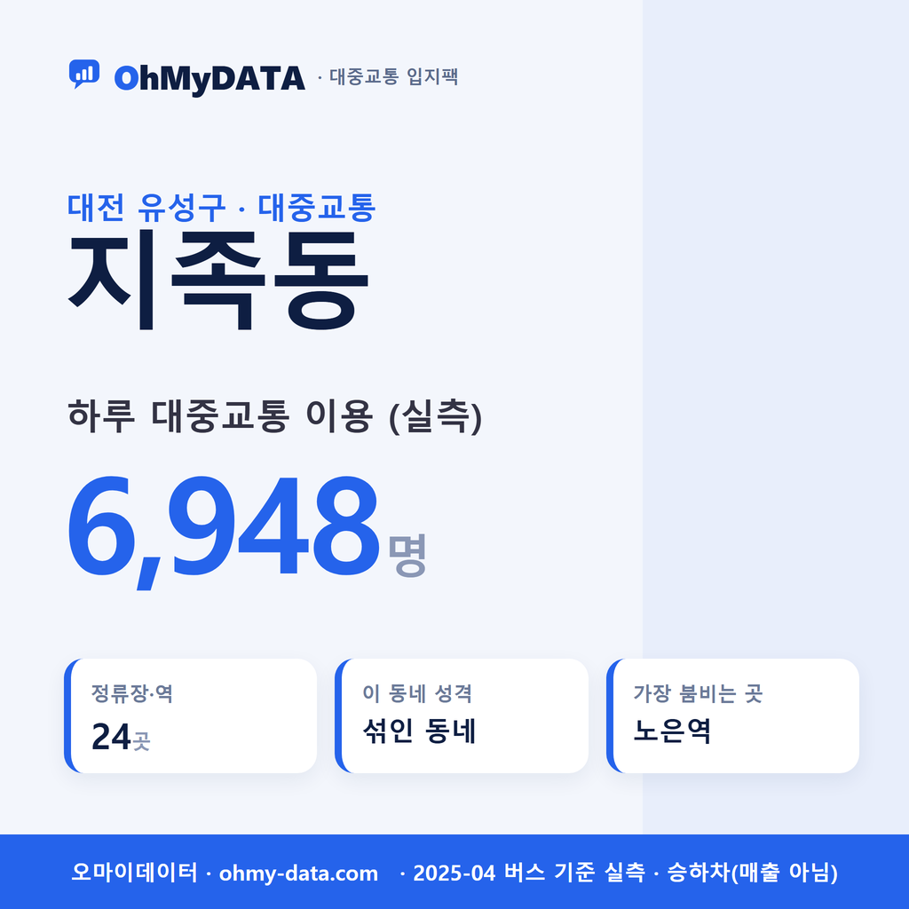 지족동 대중교통 입지팩 표지
