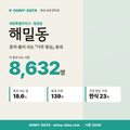 해밀동 해밀동_표지.png