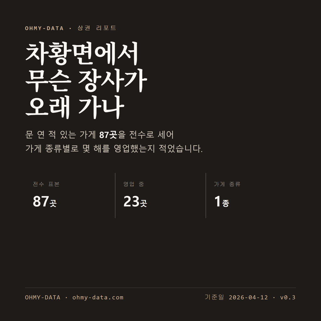 차황면 표지