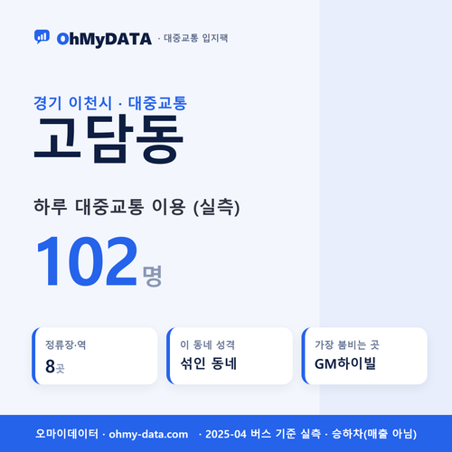 고담동 대중교통 입지팩 표지