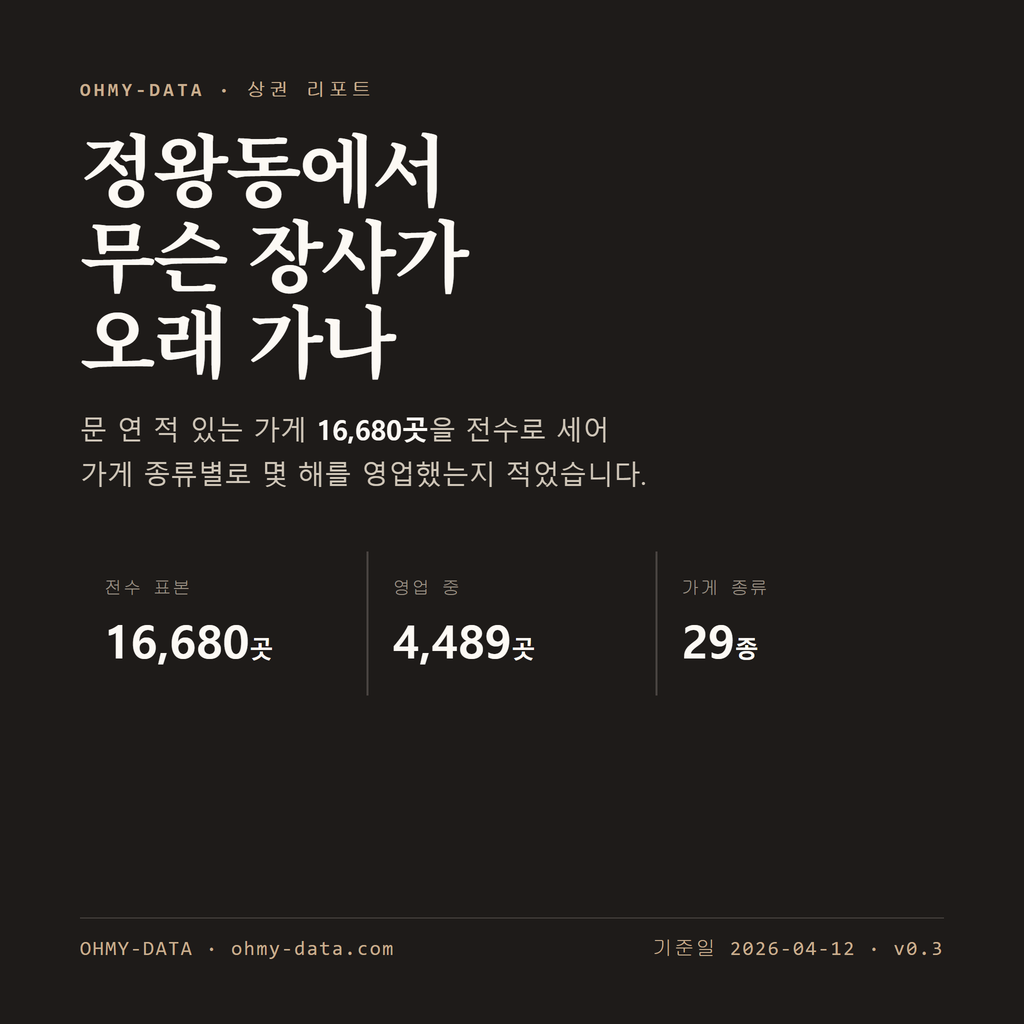 정왕동 표지