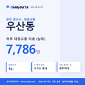 우산동 대중교통 입지팩 표지