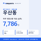 우산동 대중교통 입지팩 표지