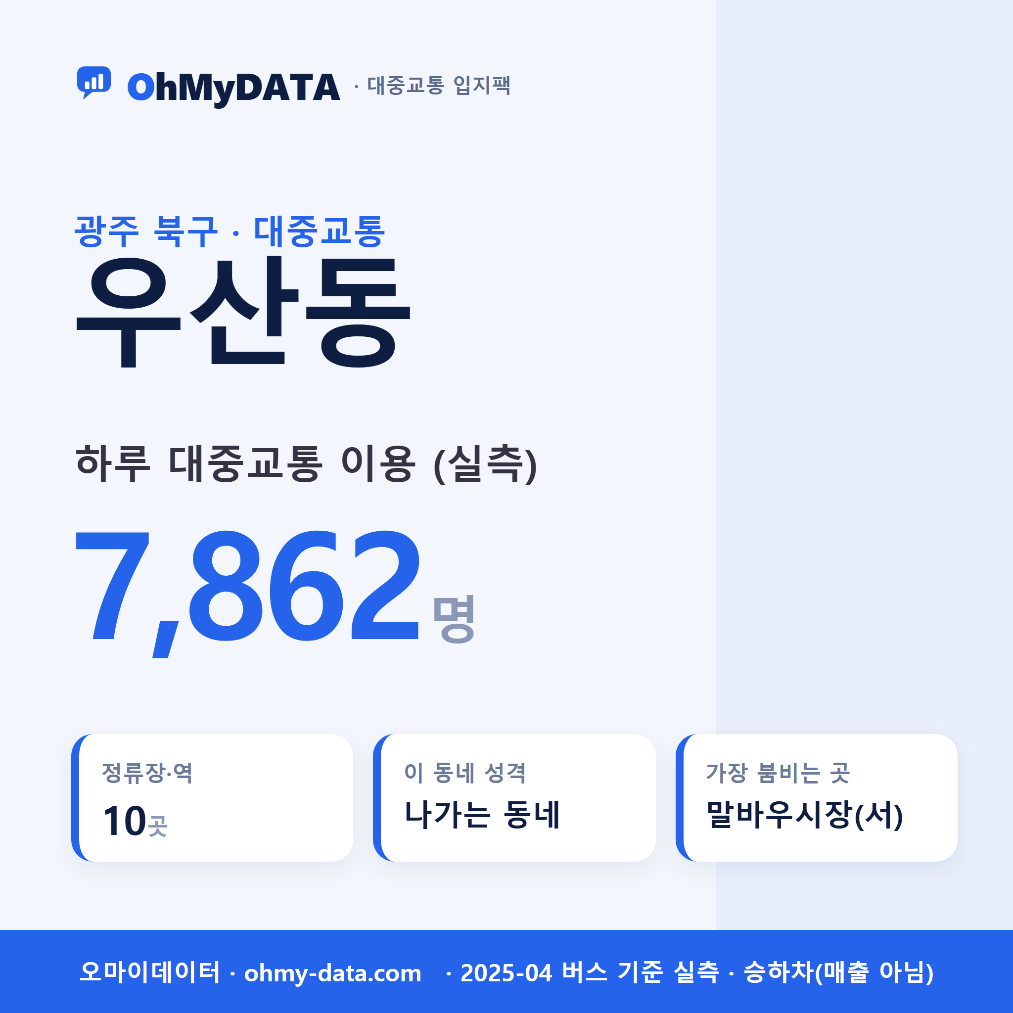 우산동 대중교통 입지팩 표지