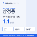 삼정동 대중교통 입지팩 표지