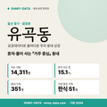 유곡동 유곡동_표지.png