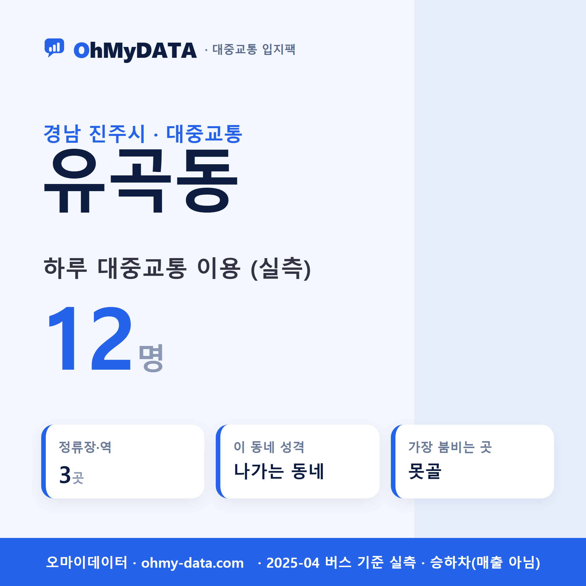 유곡동 대중교통 입지팩 표지