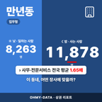 만년동 만년동_표지.png