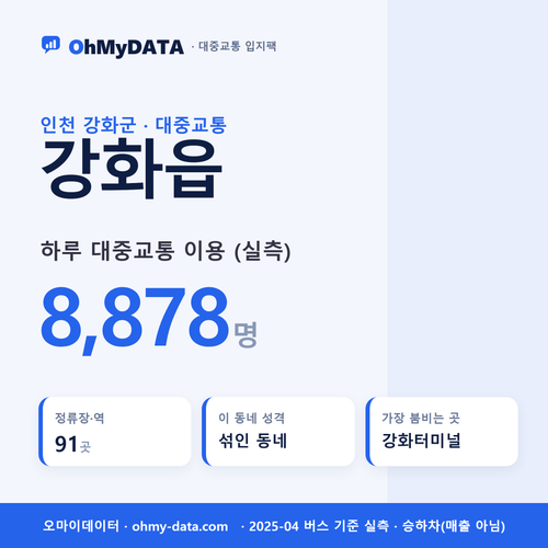 강화읍 대중교통 입지팩 표지