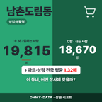 남촌도림동 남촌도림동_표지.png