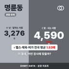 명륜동 명륜동_표지.png