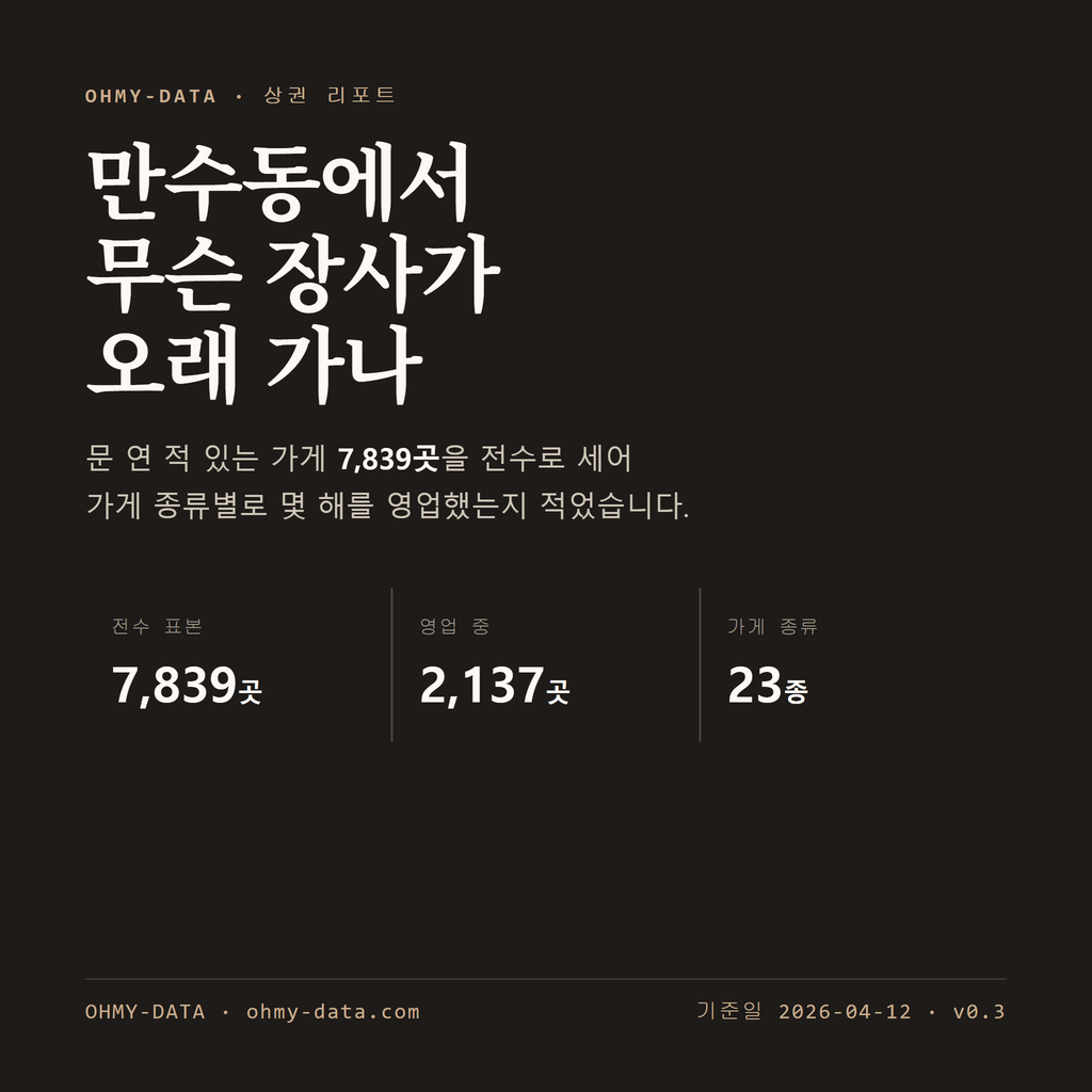 만수동 표지