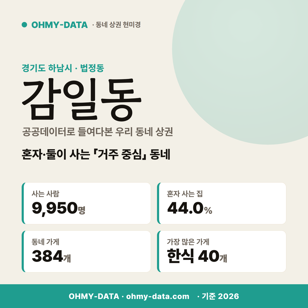 감일동 감일동_표지.png