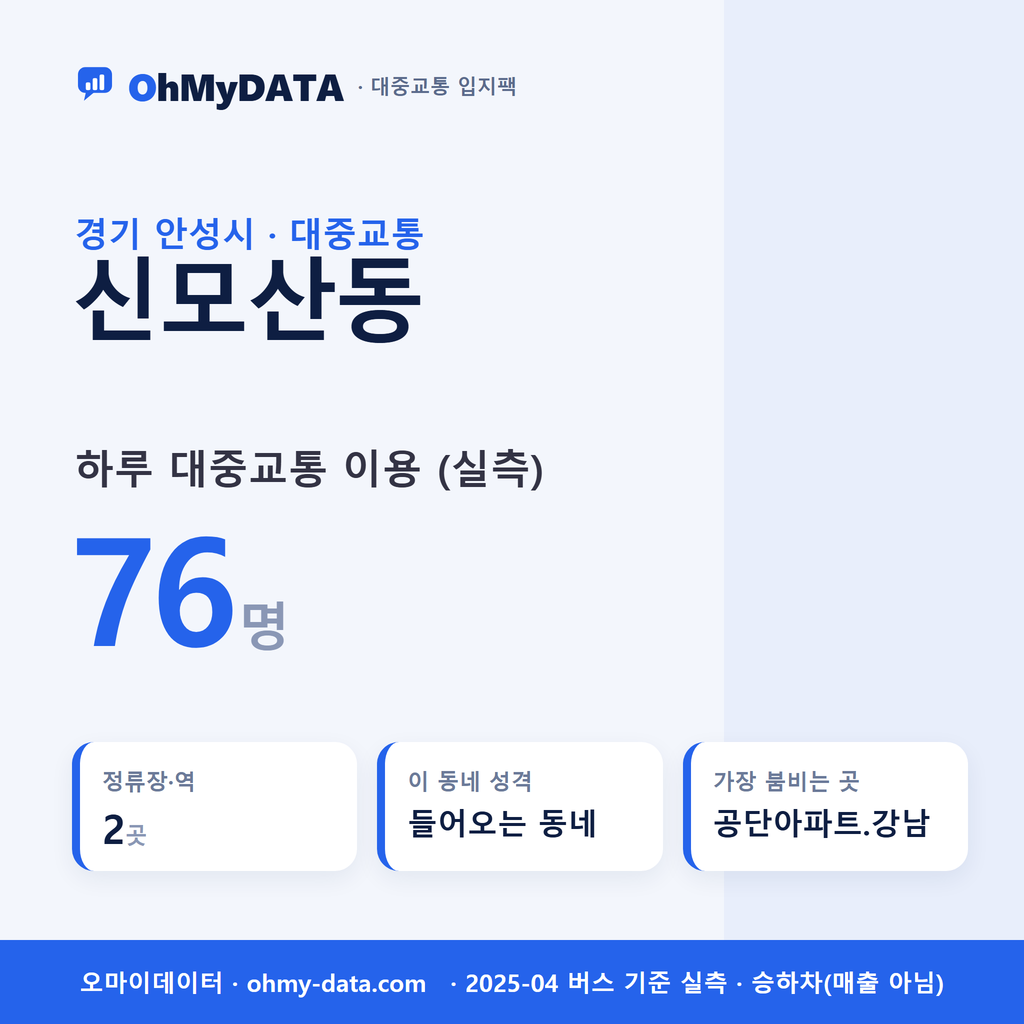 신모산동 대중교통 입지팩 표지
