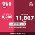 중림동 중림동_표지.png