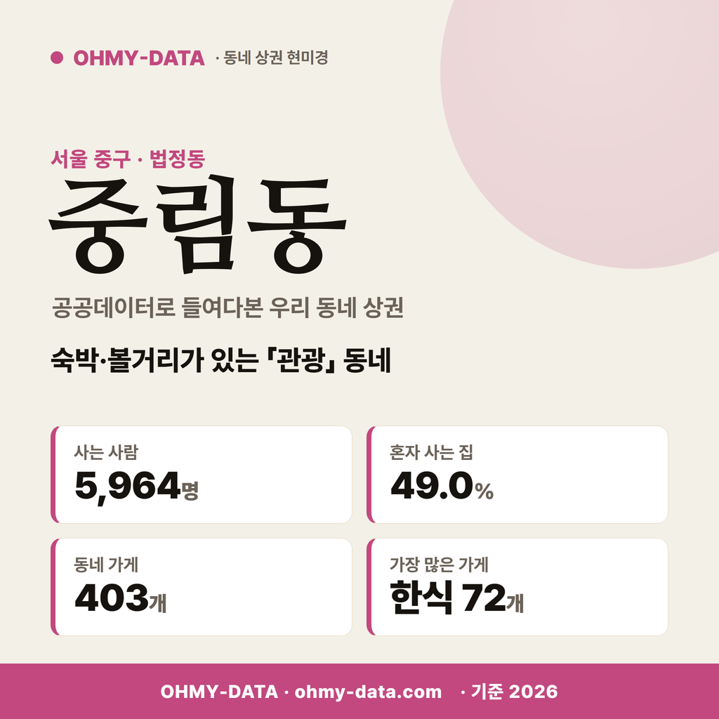 중림동 중림동_표지.png
