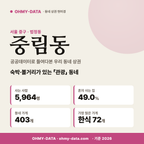 중림동 중림동_표지.png