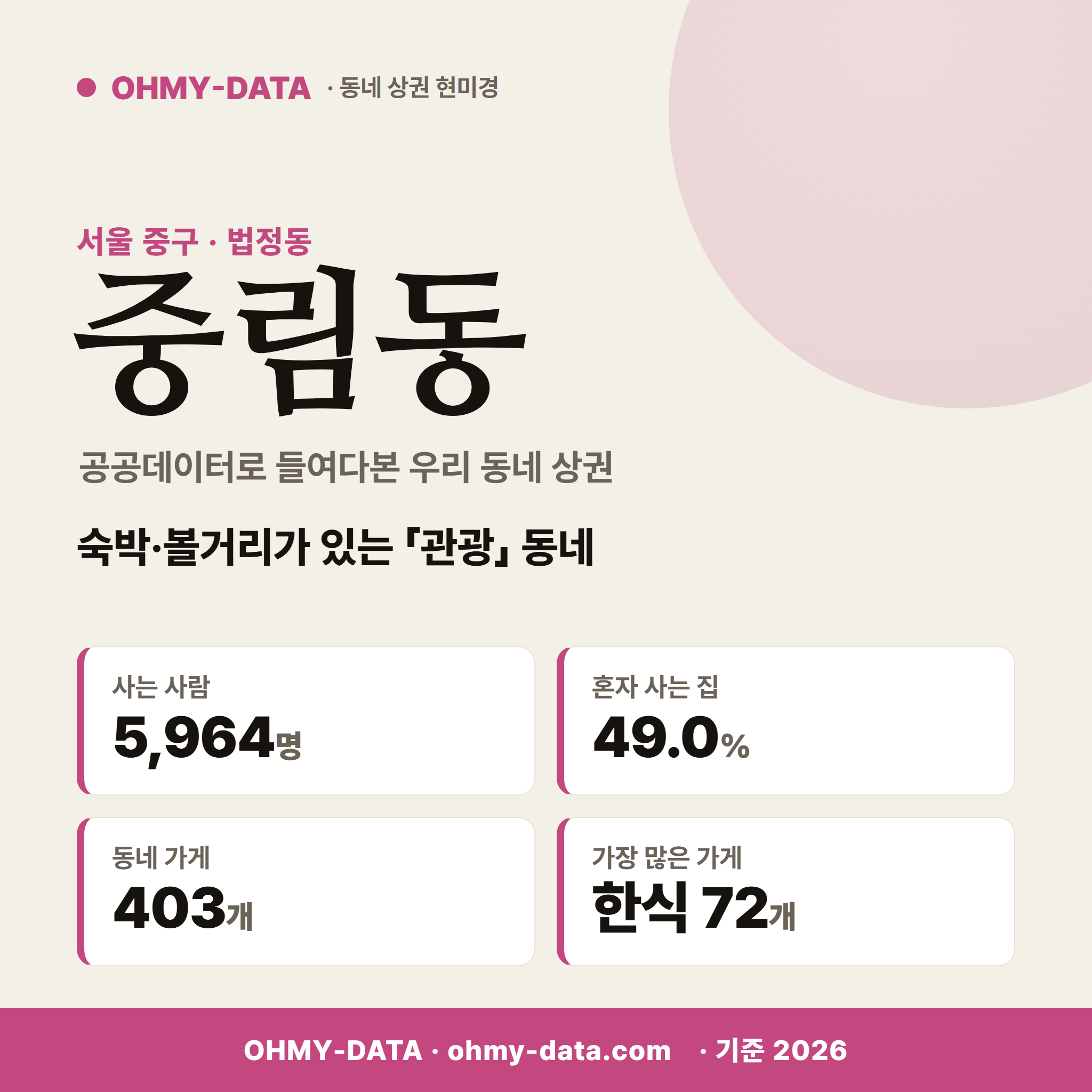 중림동 중림동_표지.png