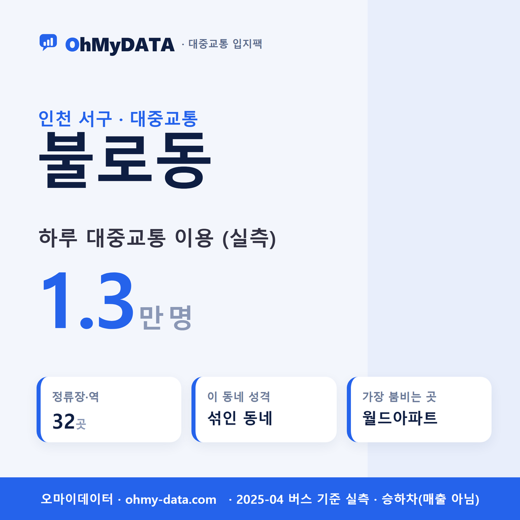 불로동 대중교통 입지팩 표지