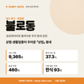 불로동 불로동_표지.png