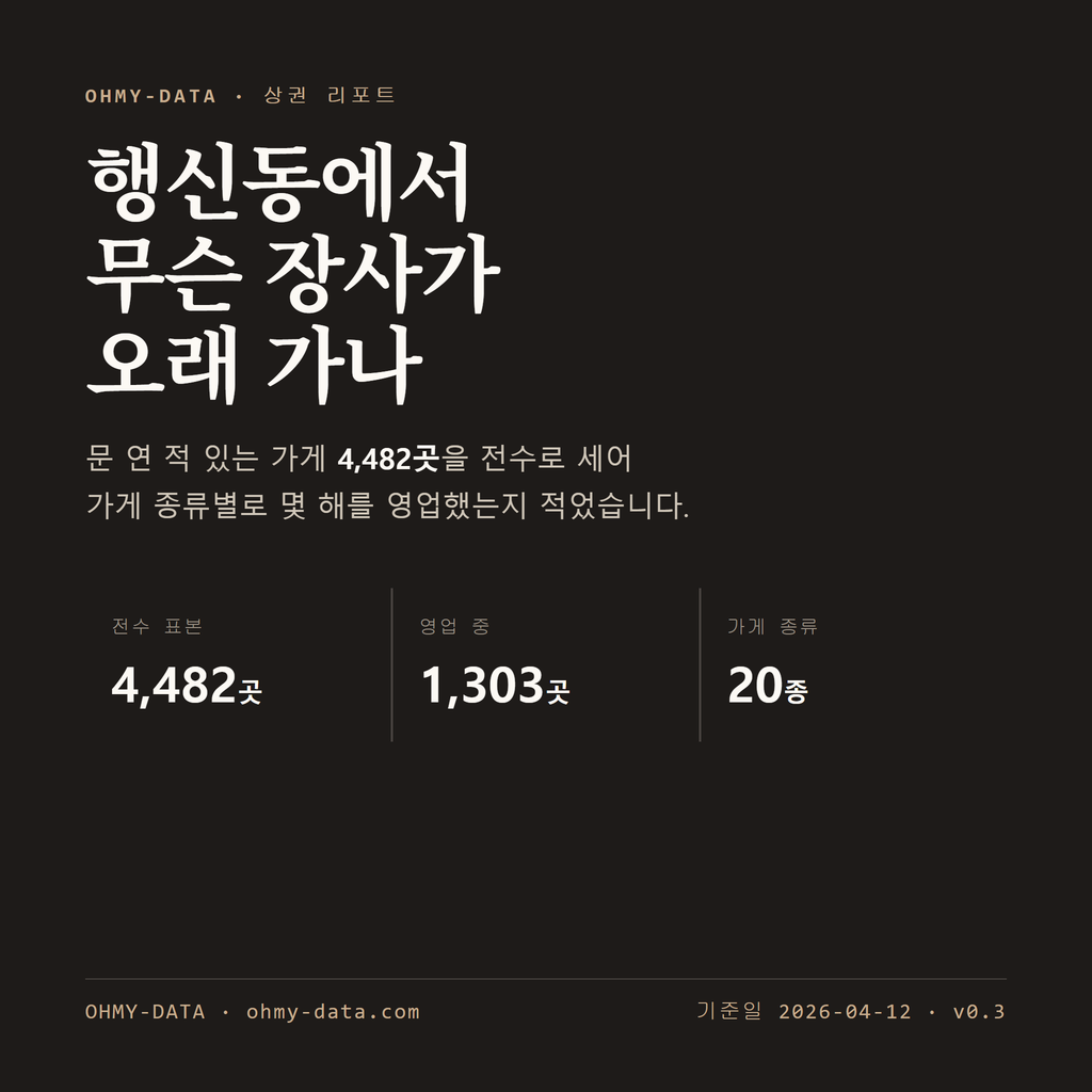행신동 표지