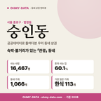 숭인동 숭인동_표지.png