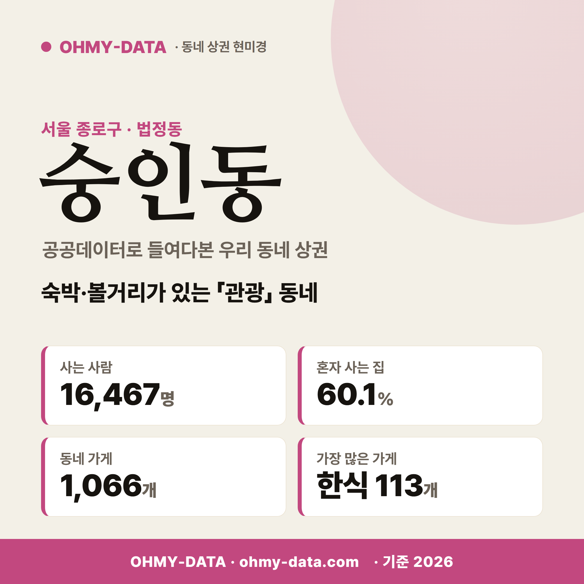 숭인동 숭인동_표지.png