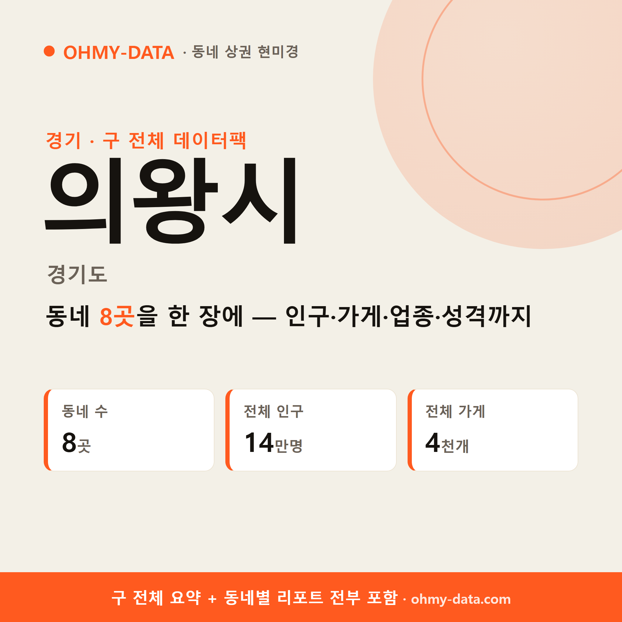 의왕시 상권 데이터팩