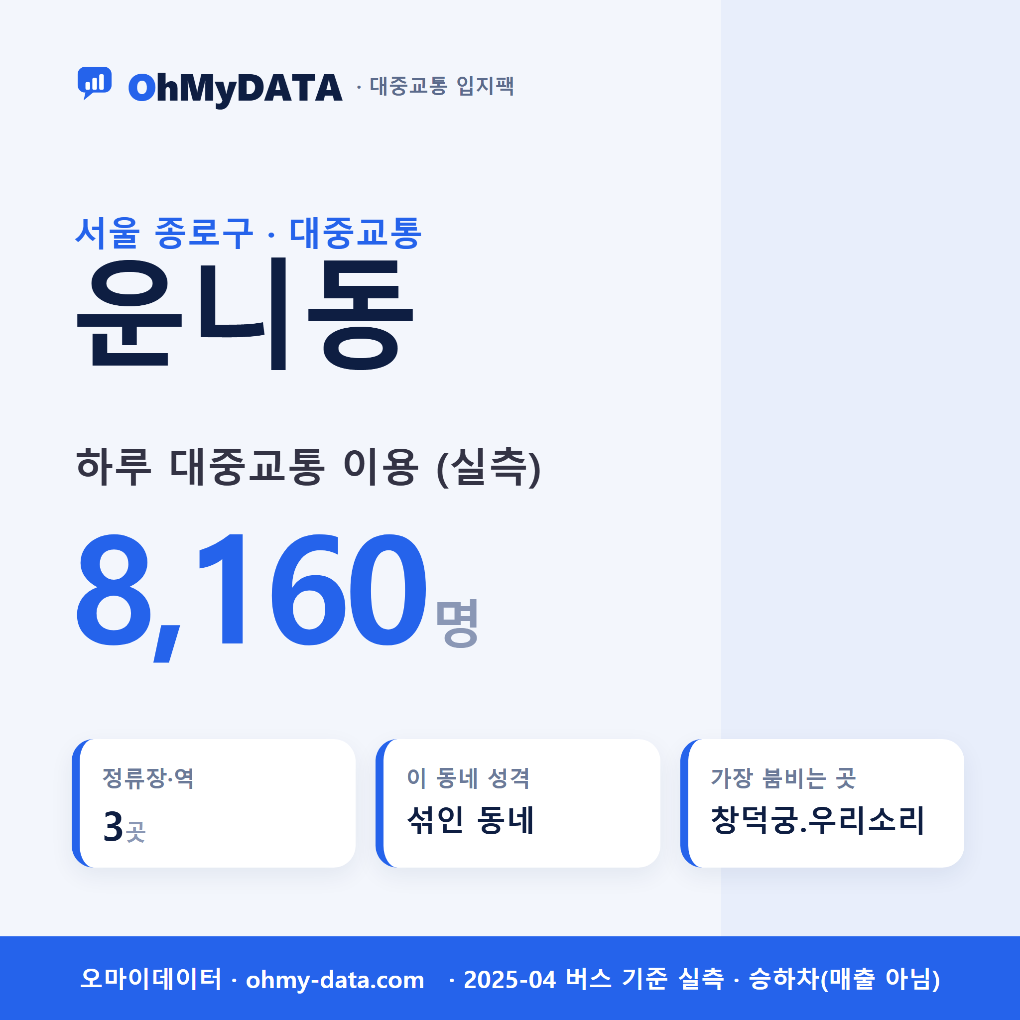 운니동 대중교통 입지팩 표지