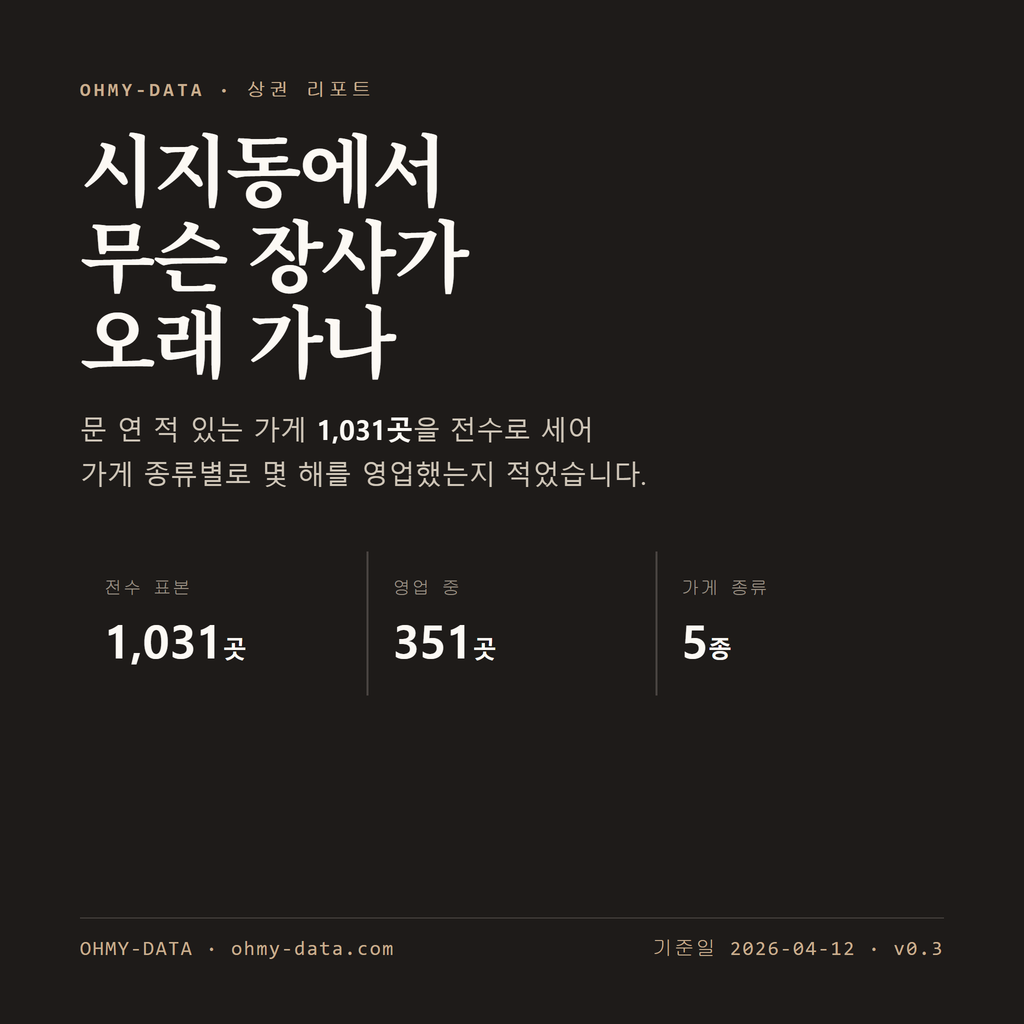 시지동 표지