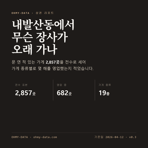 내발산동 표지