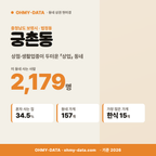 궁촌동 궁촌동_표지.png