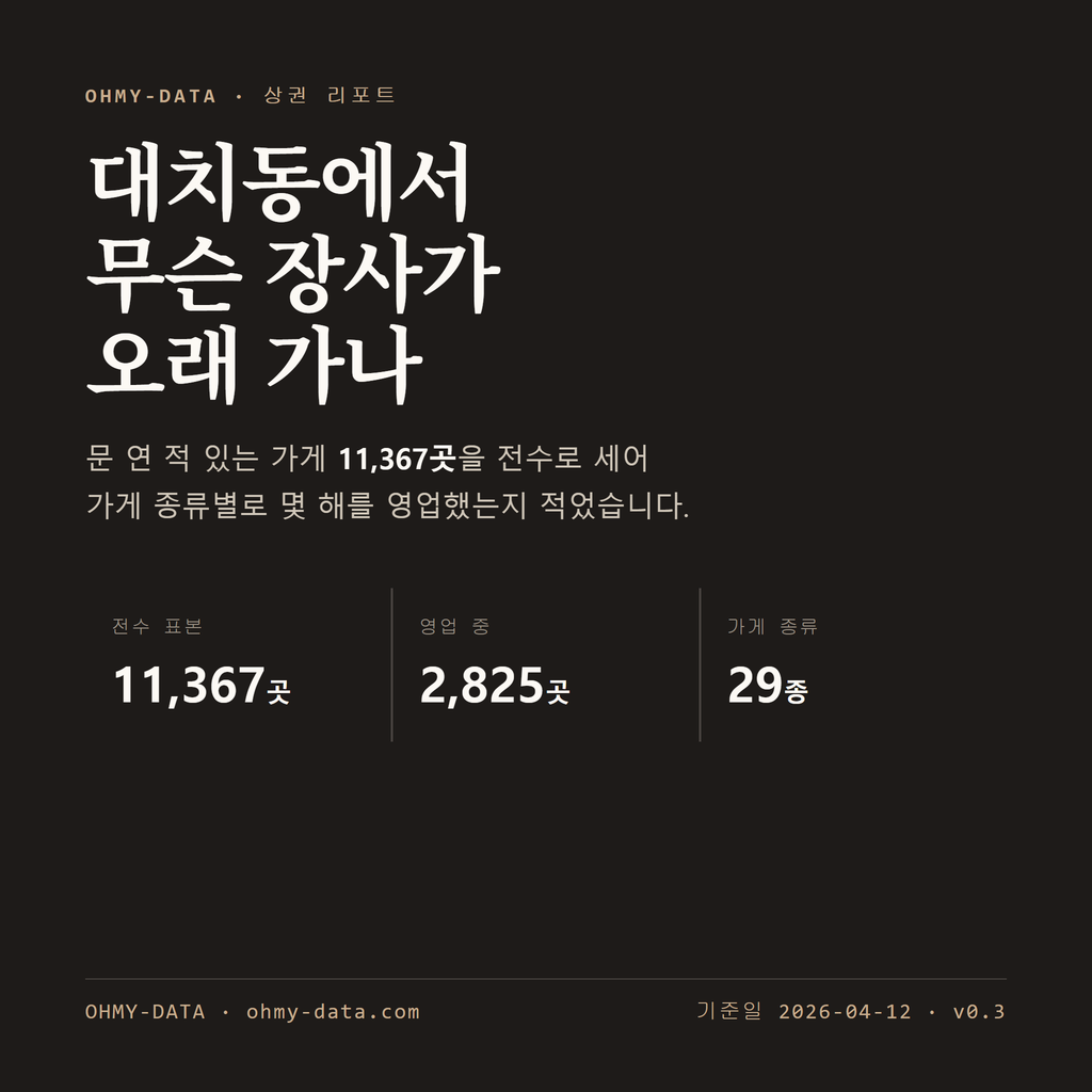 대치동 표지