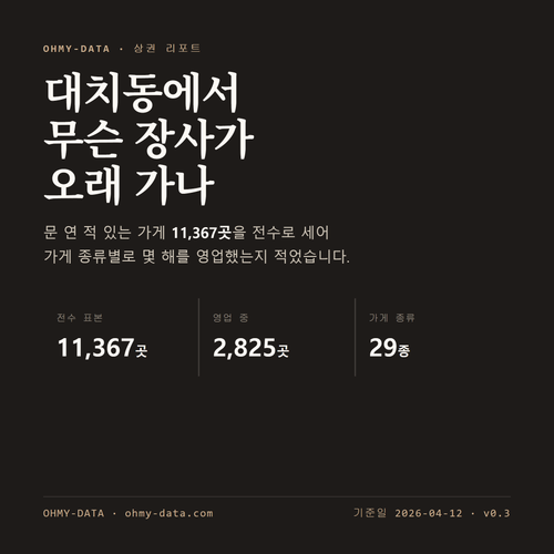 대치동 표지