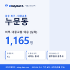 누문동 대중교통 입지팩 표지