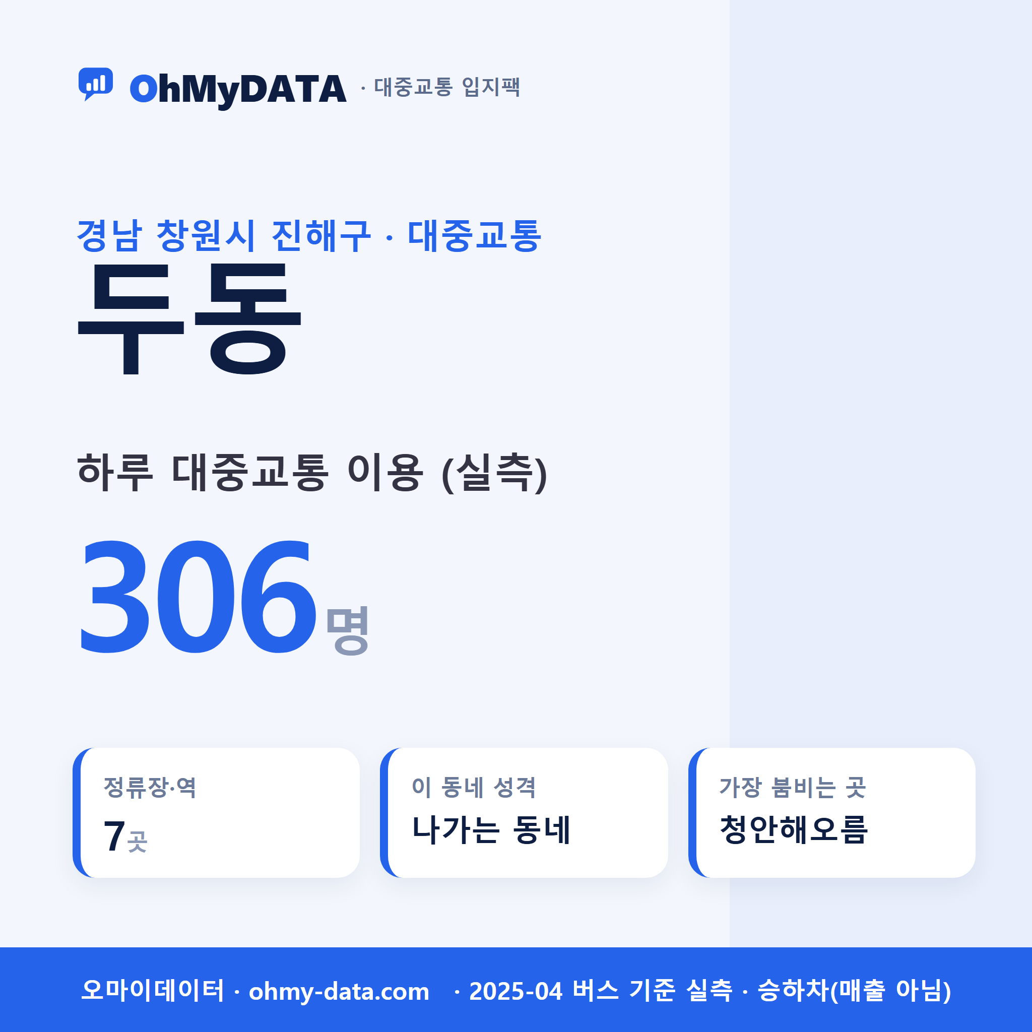 두동 대중교통 입지팩 표지