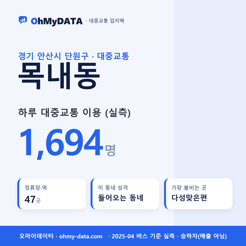 목내동 대중교통 입지팩 표지