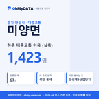 미양면 대중교통 입지팩 표지