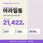 아라일동 아라일동_표지.png