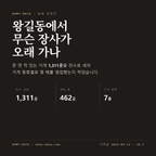 왕길동 표지