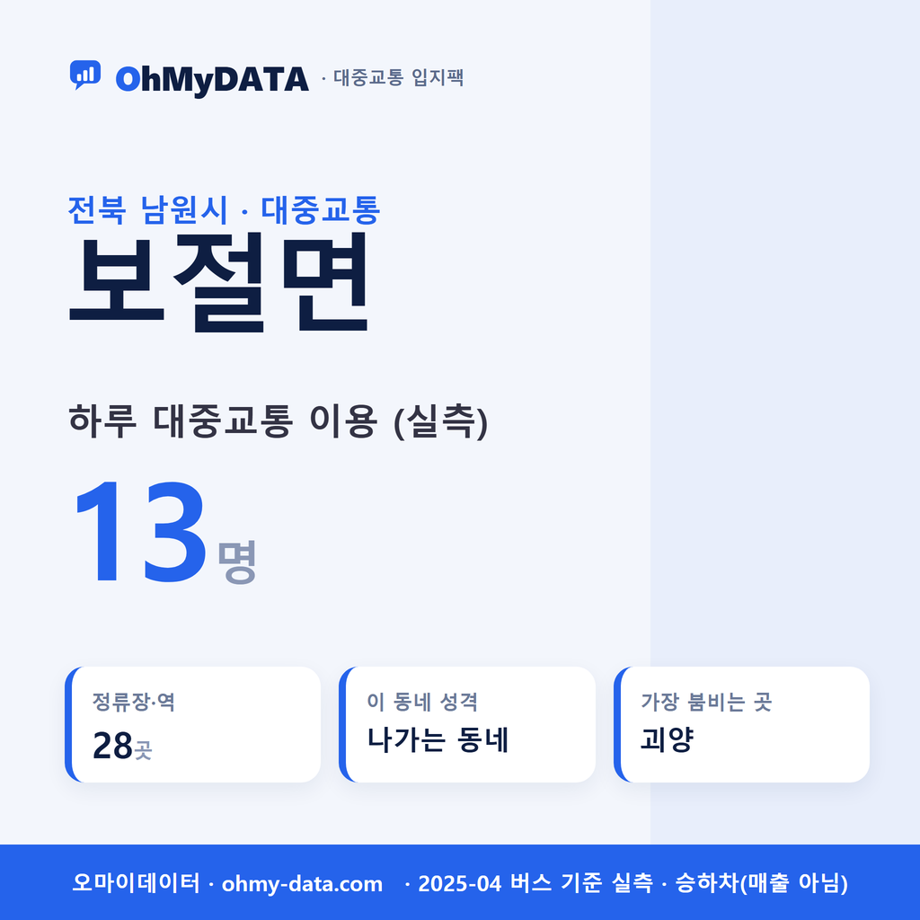 보절면 대중교통 입지팩 표지