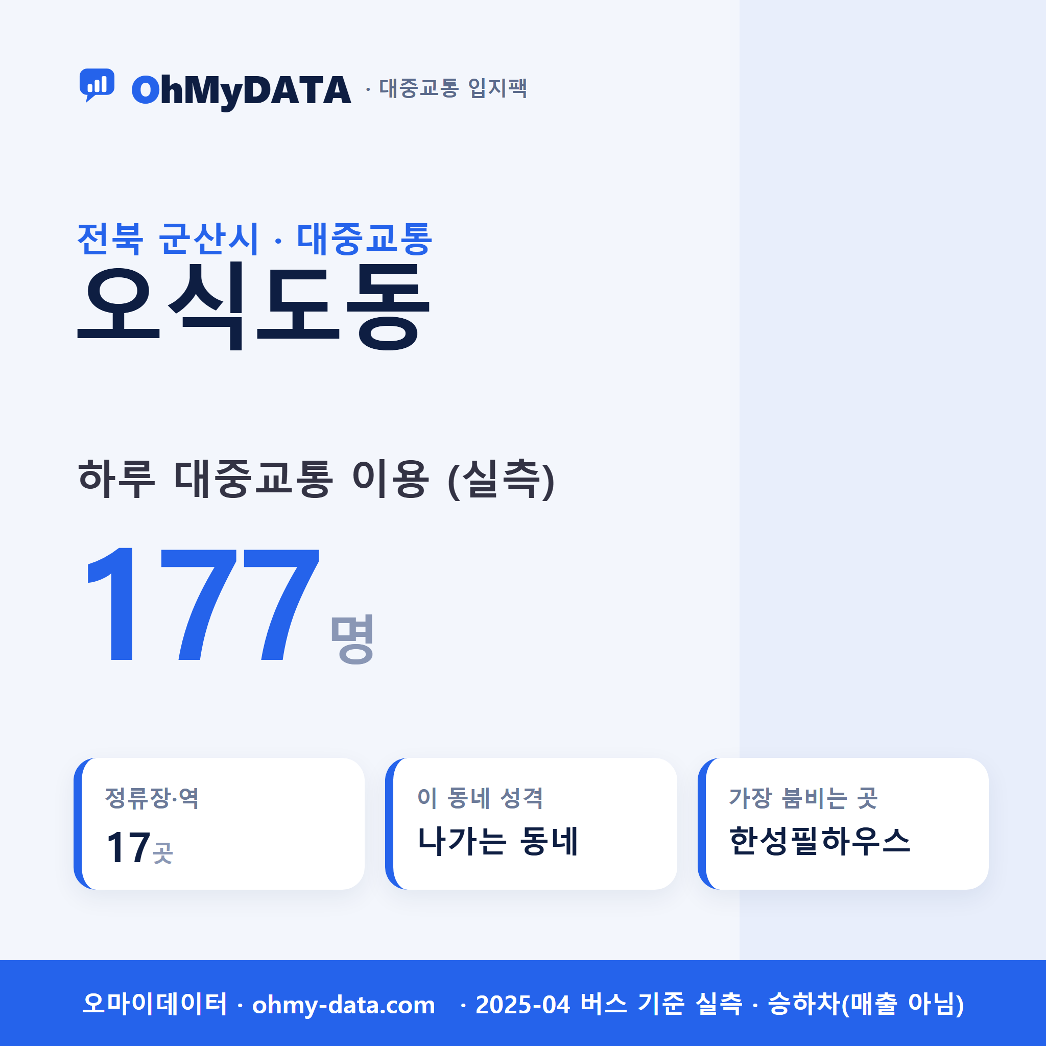 오식도동 대중교통 입지팩 표지