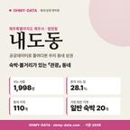 내도동 내도동_표지.png