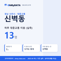 신벽동 대중교통 입지팩 표지